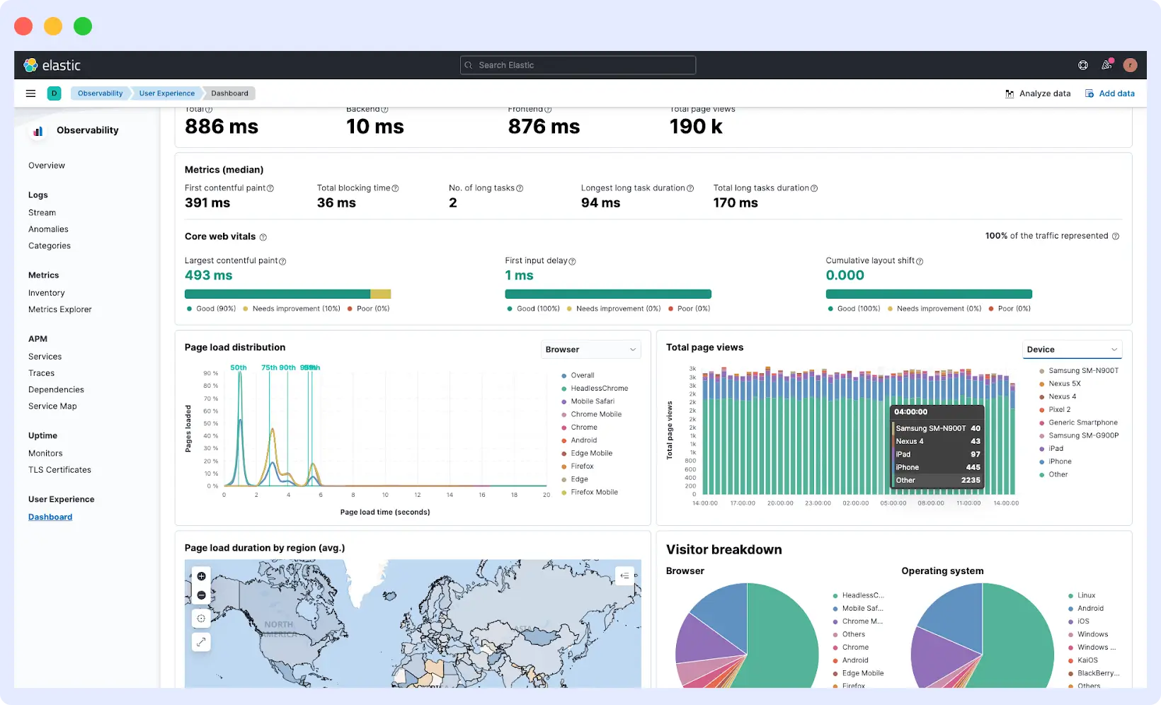 Elastic RUM dashboard integrated with Elastic APM, displaying frontend performance metrics and backend logs