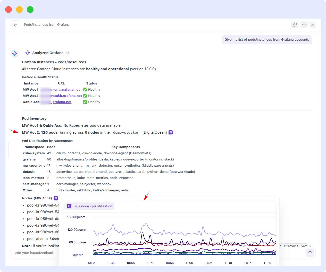 OpsAI Grafana analysis showing 126 pods across 6 nodes in demo-cluster with pod distribution by namespace and live k8s CPU utilization chart