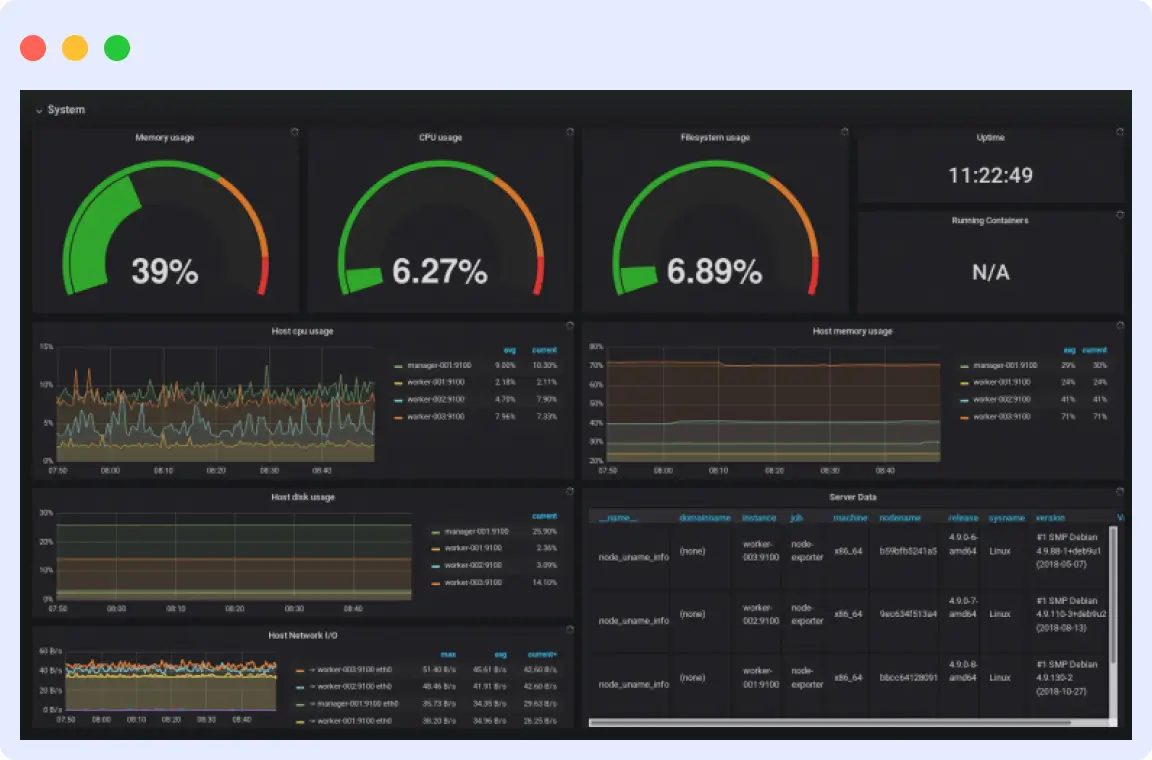 Grafana dashboard visualizing Docker container metrics collected by Prometheus and cAdvisor