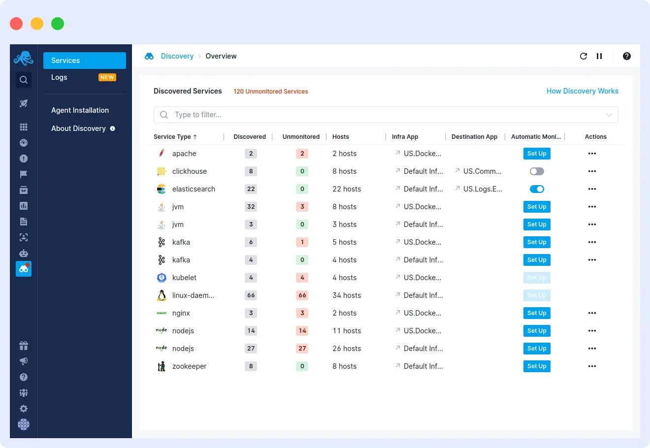 Sematext monitoring dashboard showing Docker container metrics, logs, and eBPF service discovery map