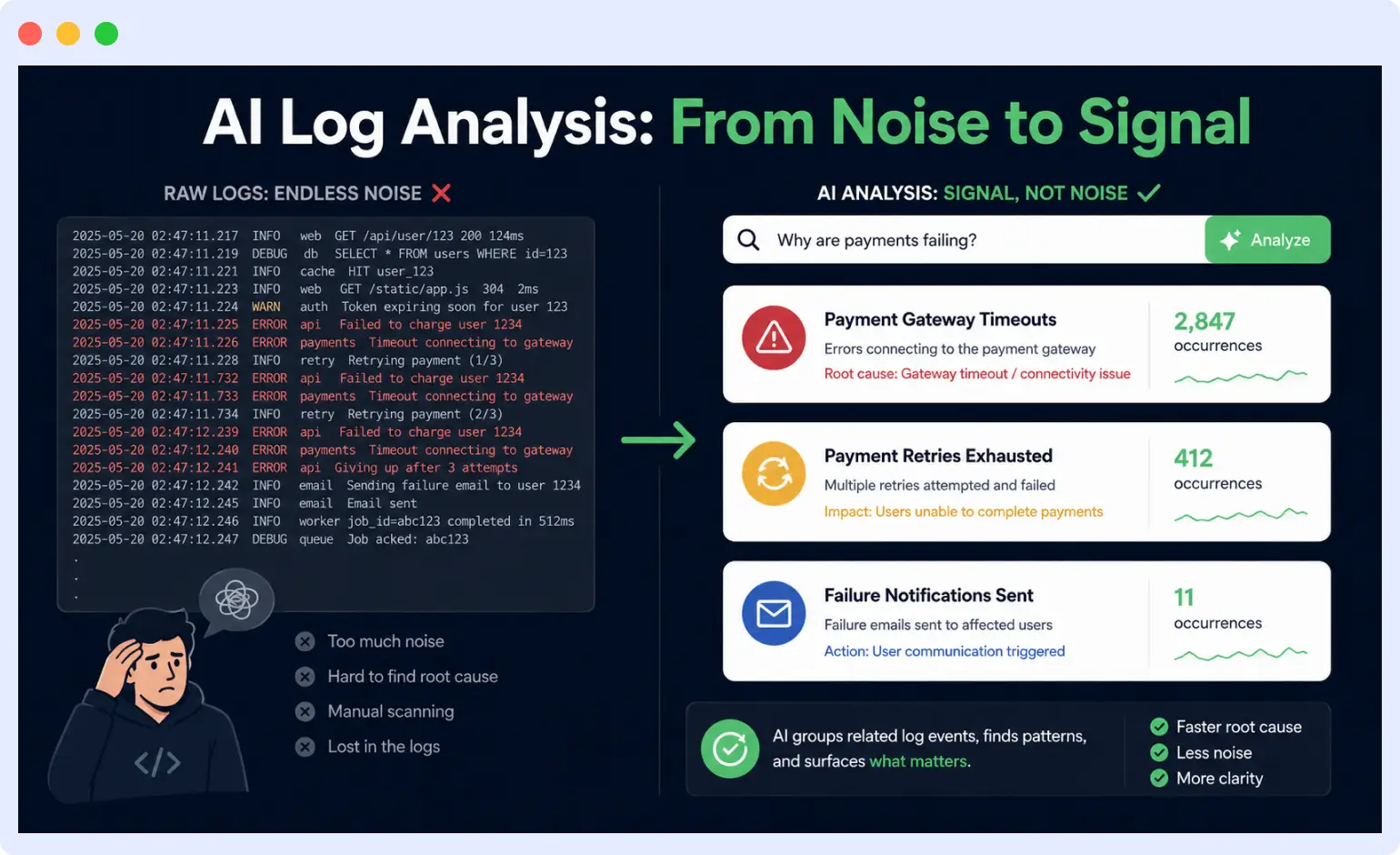 AI log analysis from searching to understanding