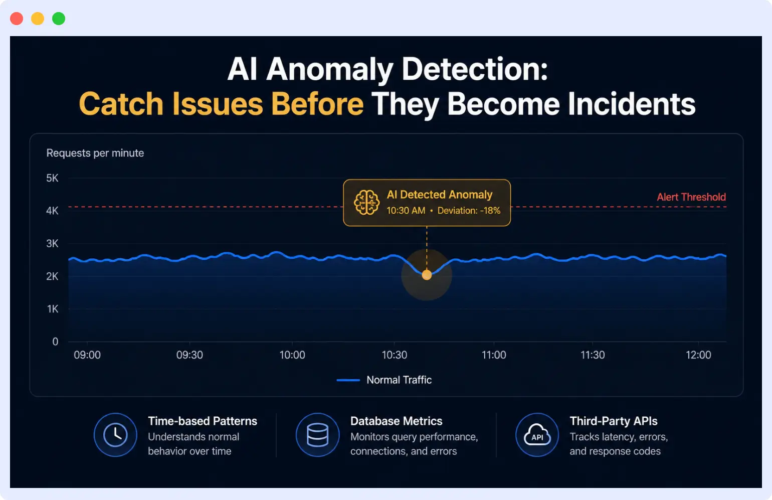 Anomaly detection finding the signal before the alert