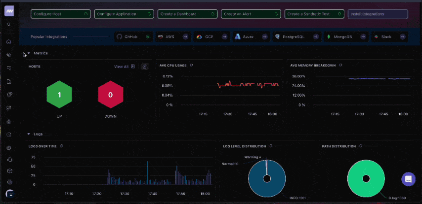 How to View Kubernetes Metrics During Incidents