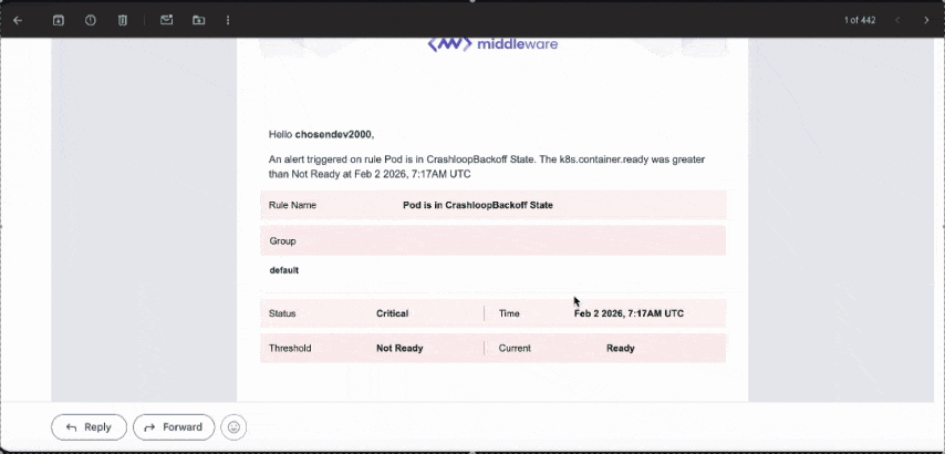 Middleware alert for kubernetes infrastructure monitoring