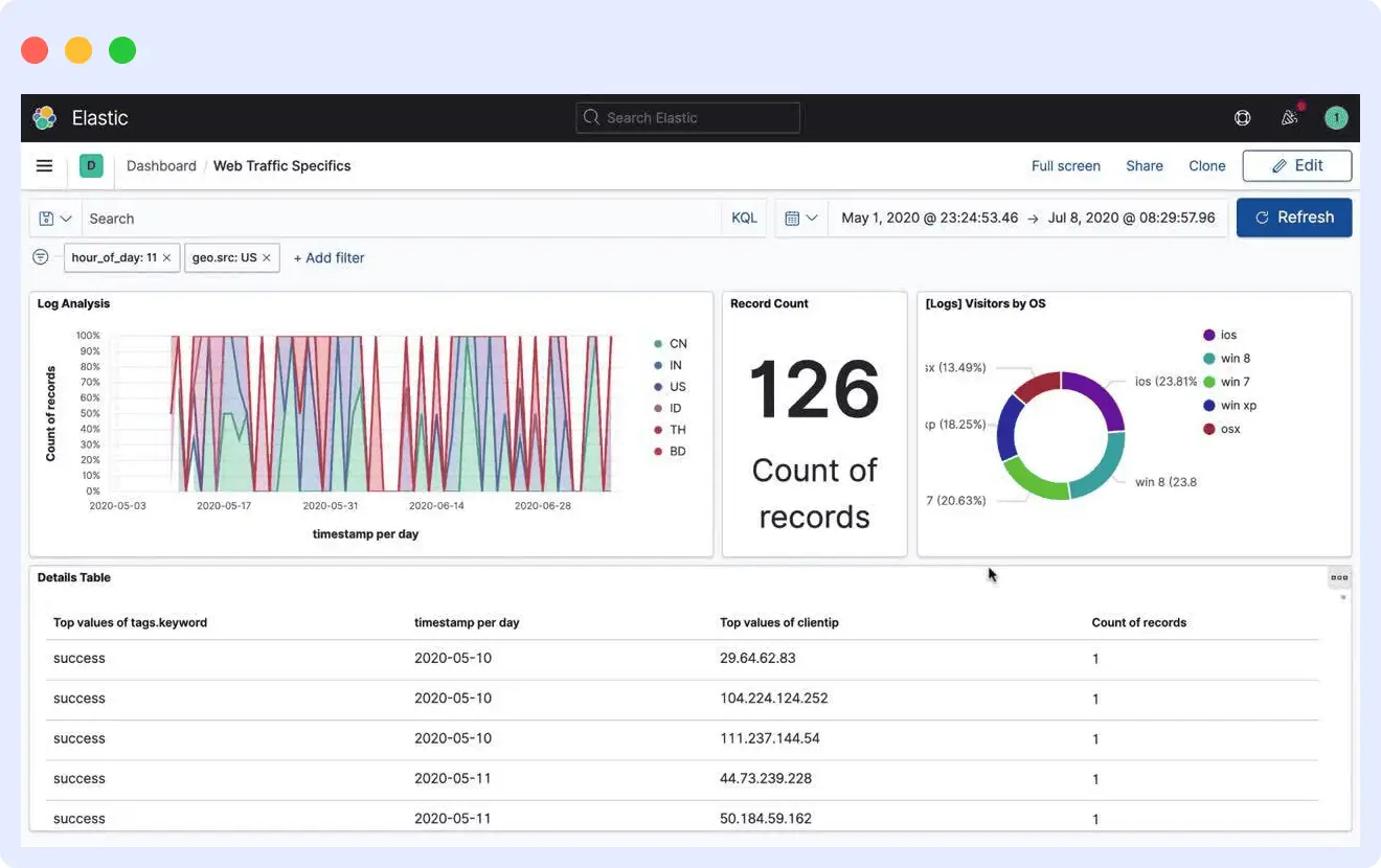 elk stack log aggregation tool
