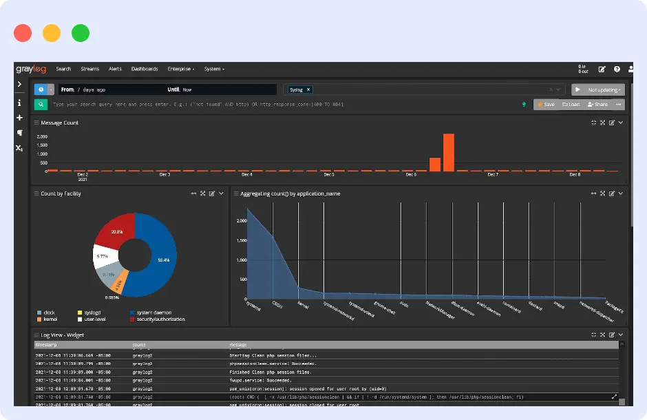 graylog aggregation tool
