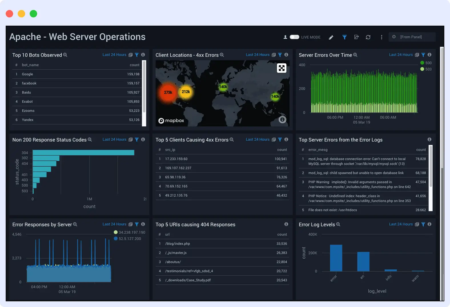 sumologic log aggregation tool