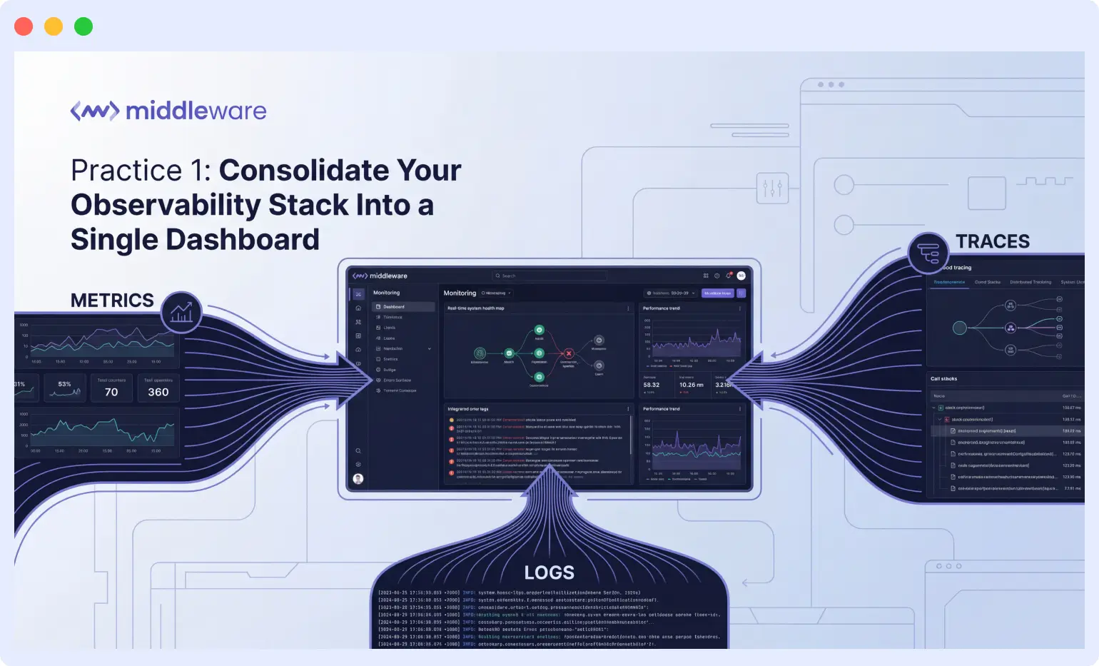 Consolidate Your Observability Stack Into a Single Dashboard