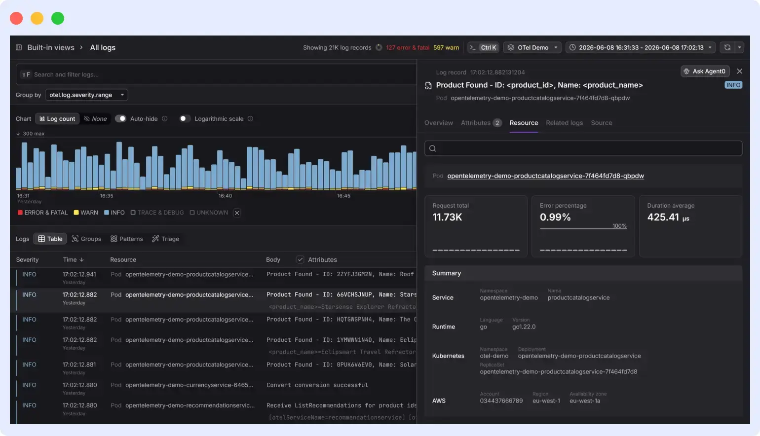 Dash0 opentelemetry tool