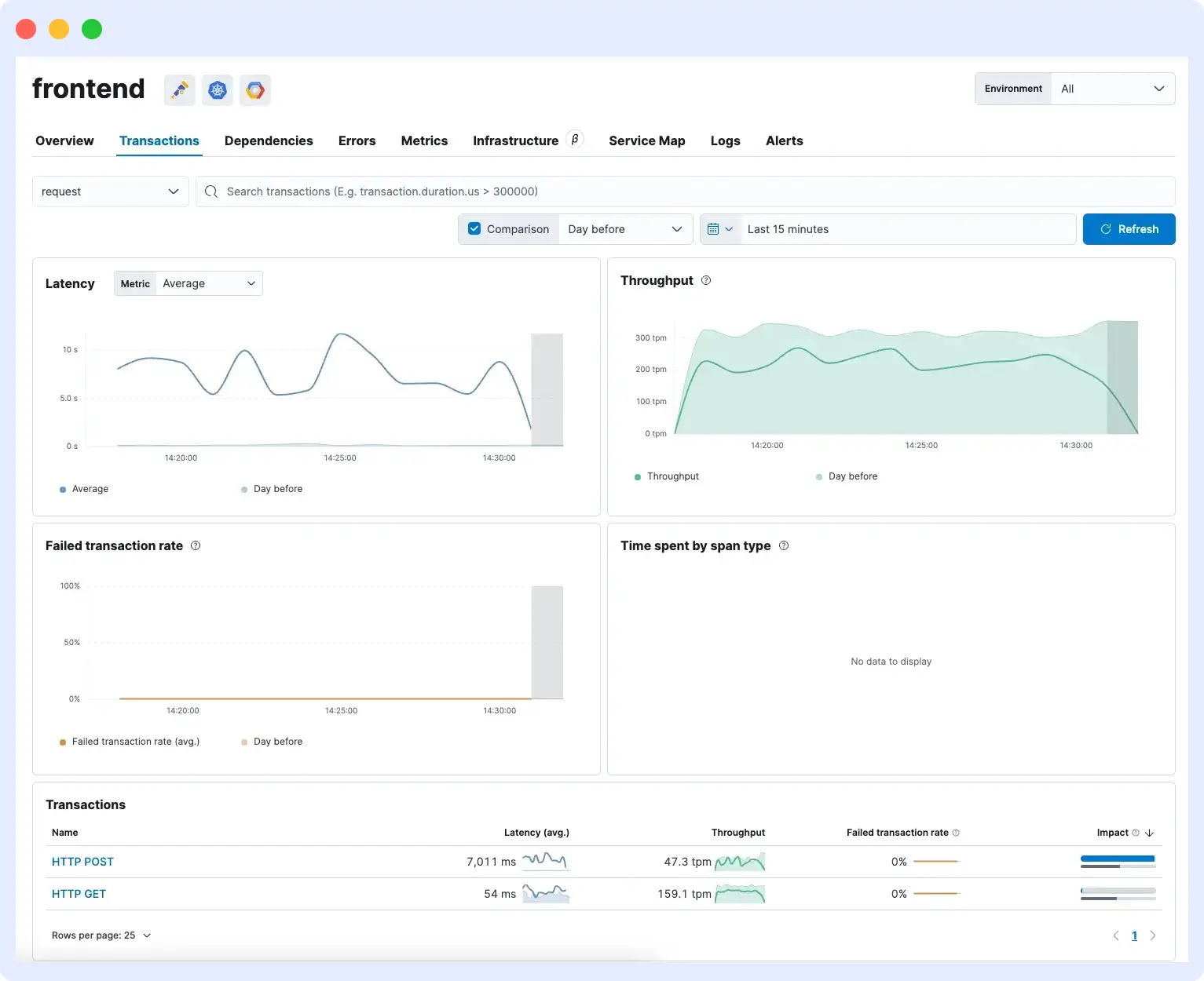 Elastic Observability unified log and trace view powered by Elasticsearch