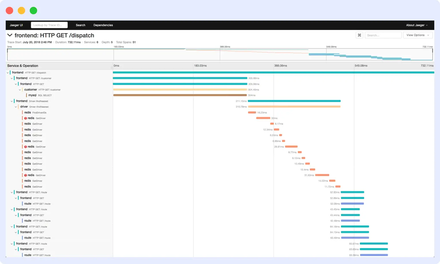 Prometheus and Jaeger open-source observability stack architecture with OTel Collector pipeline