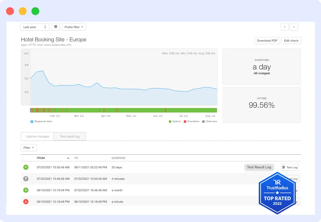 Pingdom synthetic test and monitoring tool