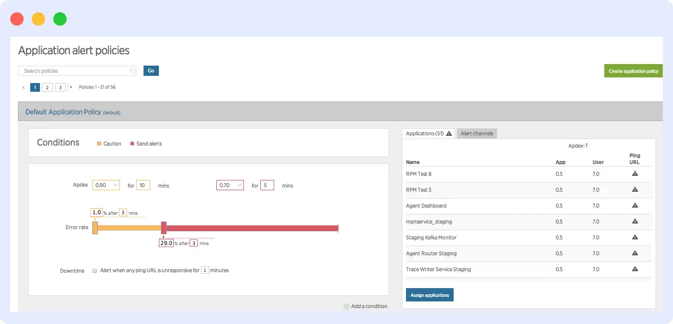 Sentry alerting and noise management