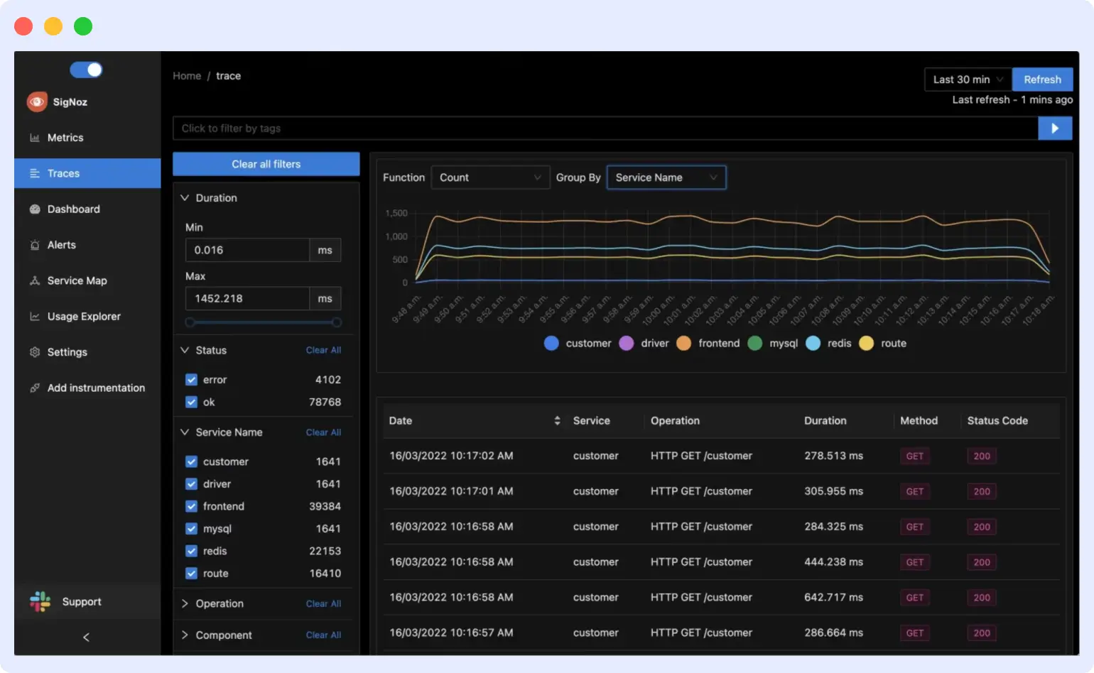 SigNoz open-source observability dashboard with unified metrics, traces, and logs view