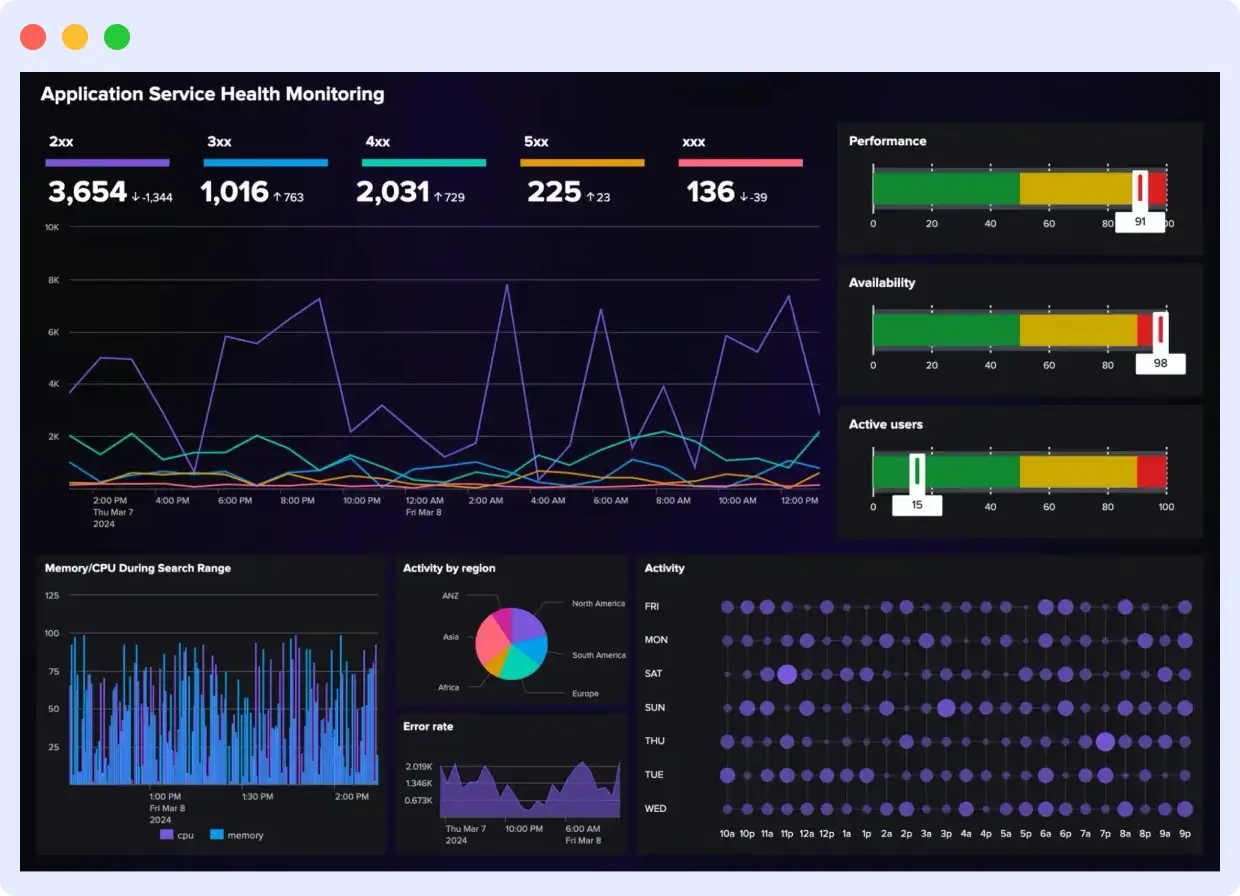 Splunk Observability Cloud APM dashboard with SignalFlow streaming analytics