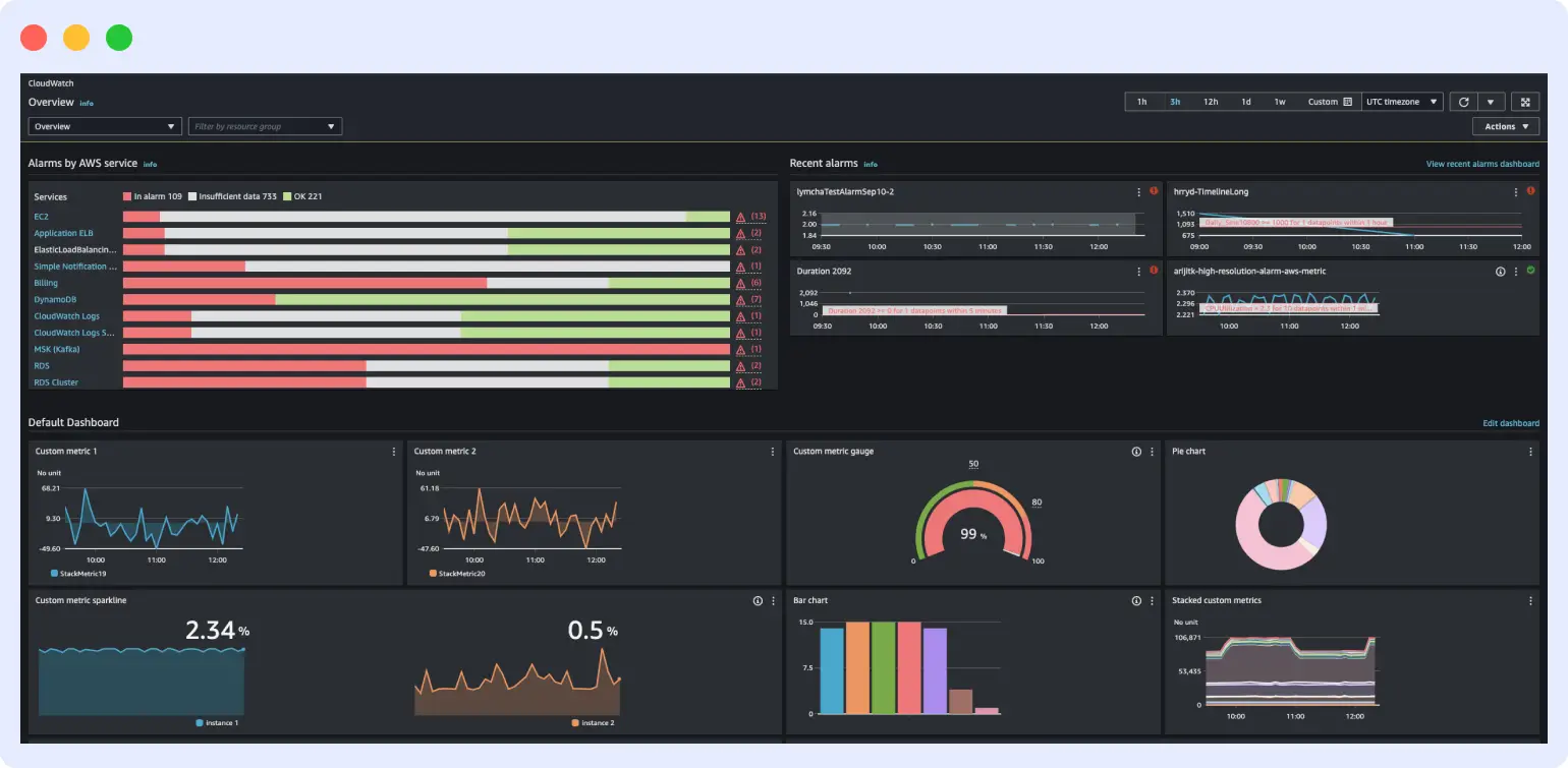 Amazon CloudWatch with OTLP metrics and OTel Container Insights for EKS monitoring