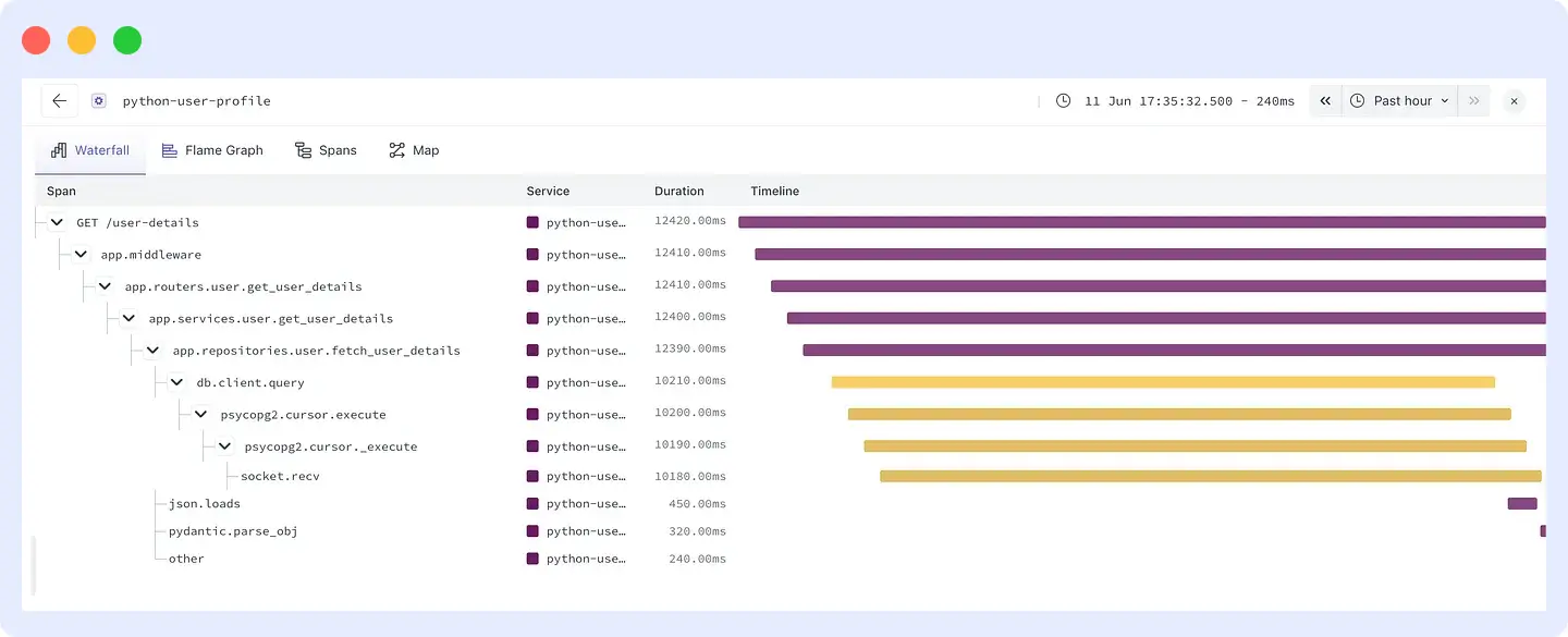 APM waterfall view highlighting a database query bottleneck causing high response times in a Python service.