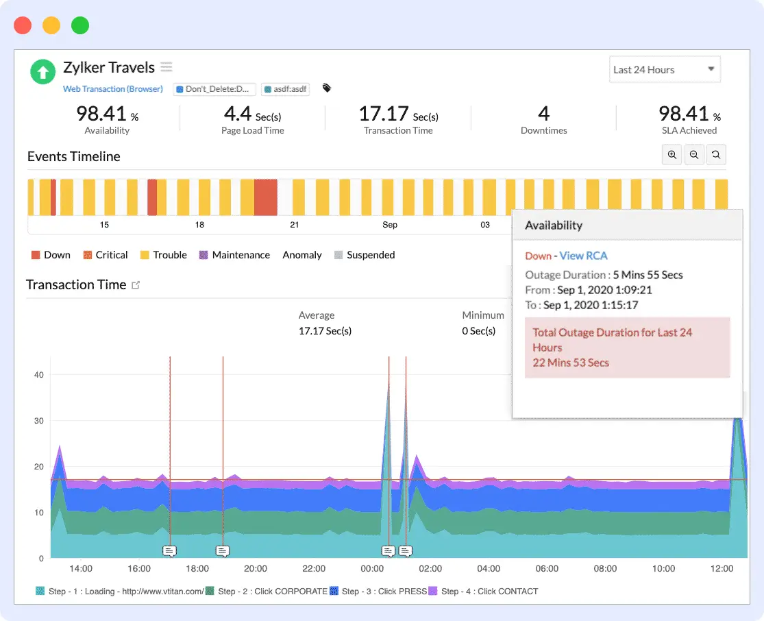 site24x7 synthetic monitoring tool