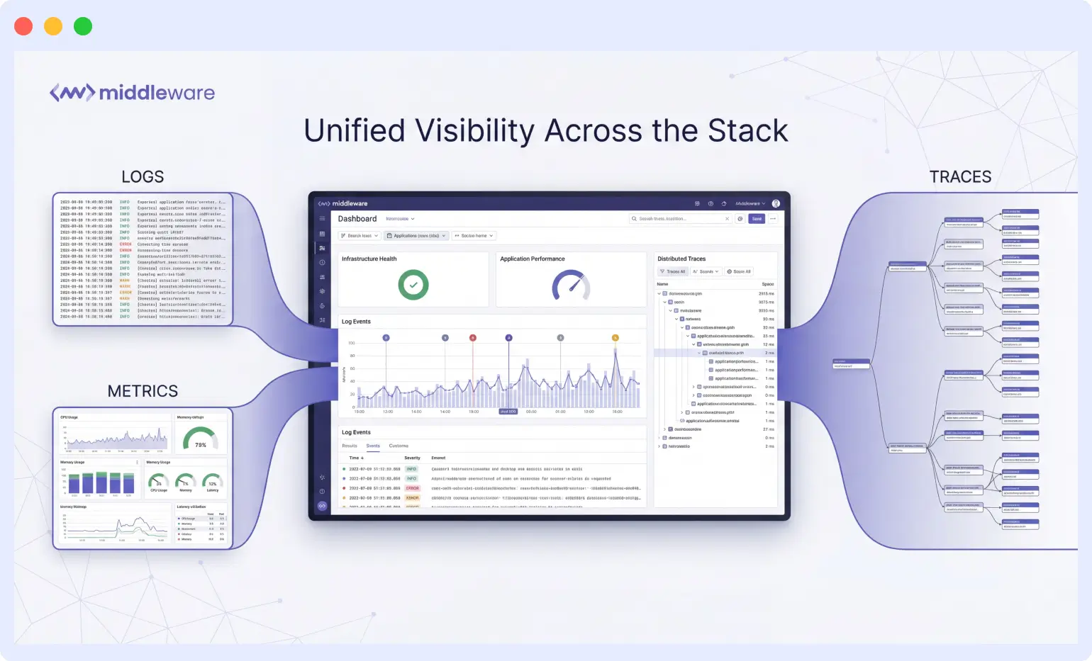 How does unified observability eliminate tool sprawl