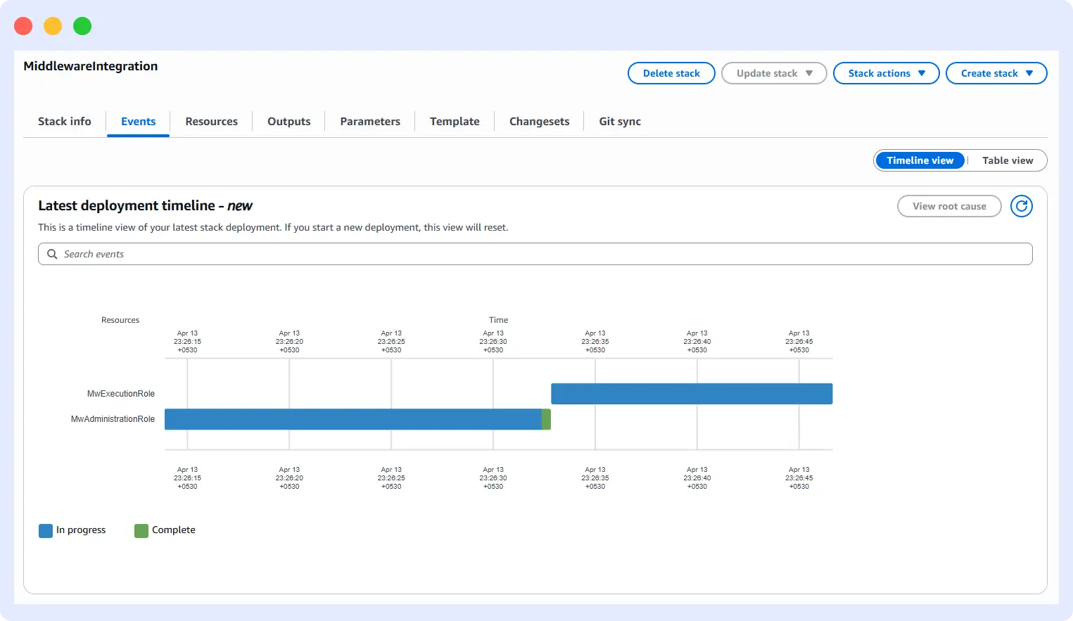 AWS CloudFormation stack deployment timeline for the Middleware AWS integration roles