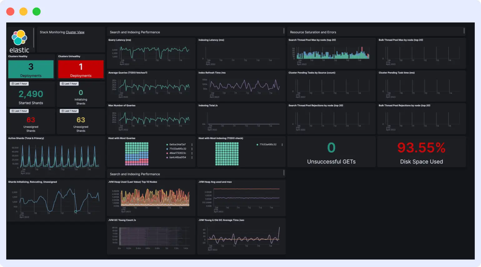 elastic observability
