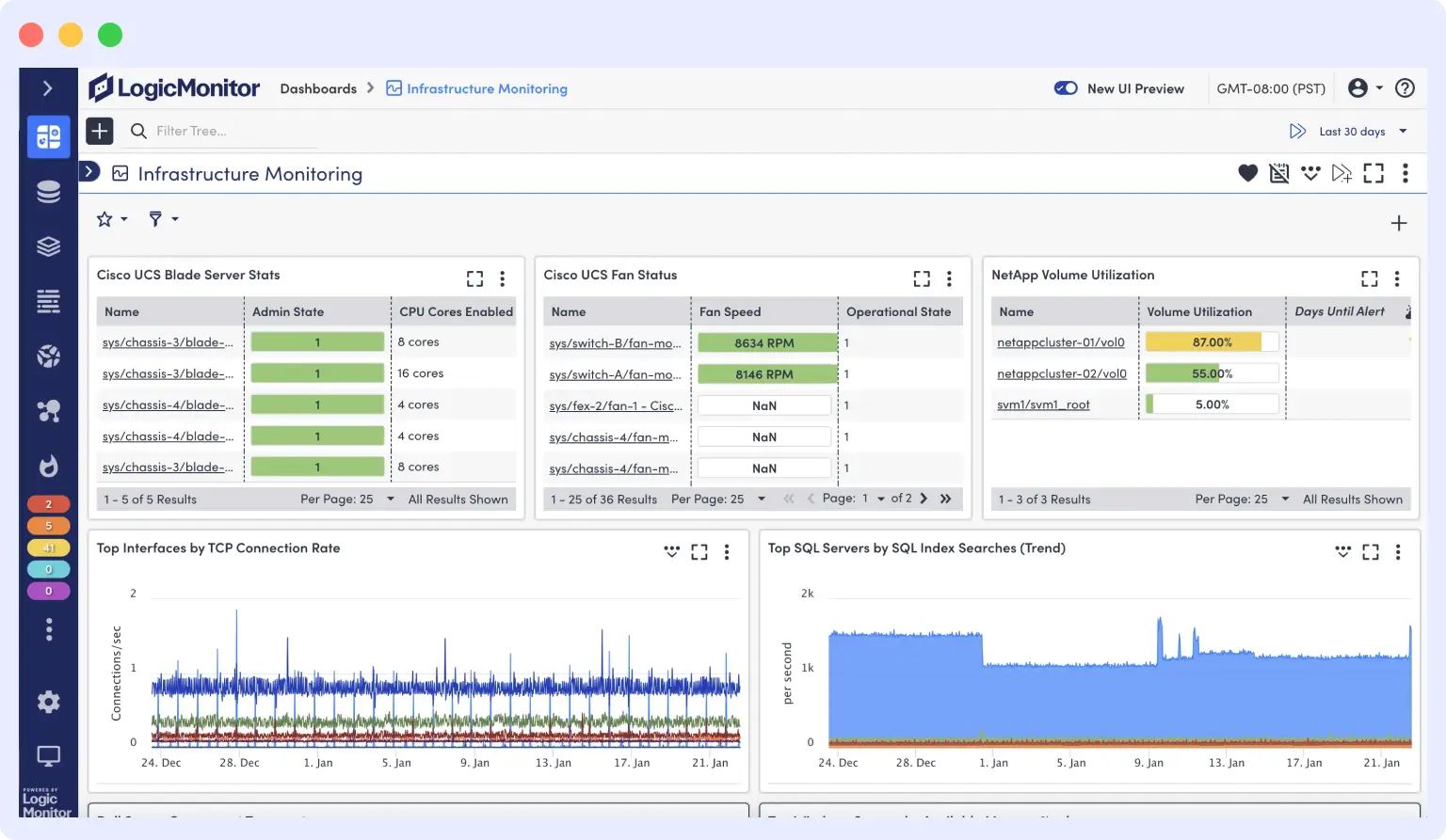 logicmonitor dynatrace alternative