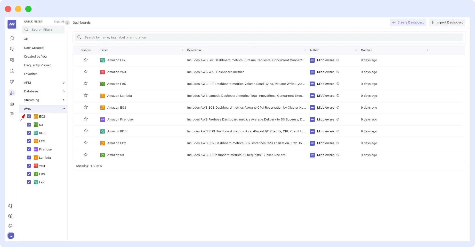 Middleware dashboards list showing AWS service dashboards including Lambda, ECS, and EC2
