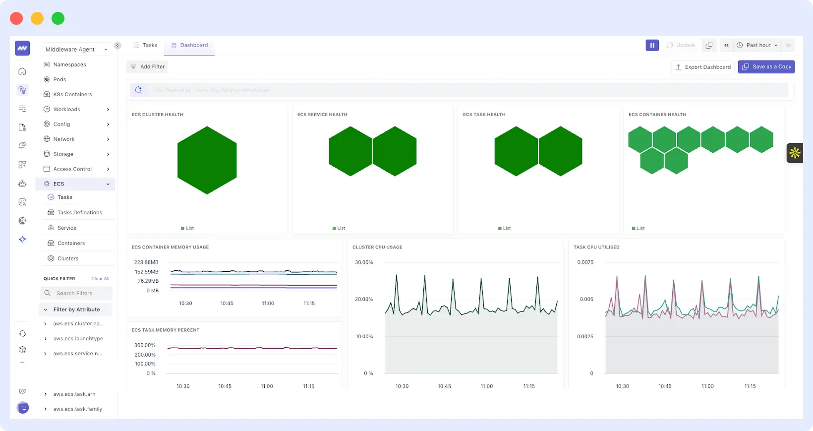 Middleware ECS cluster, service, task, and container health dashboard