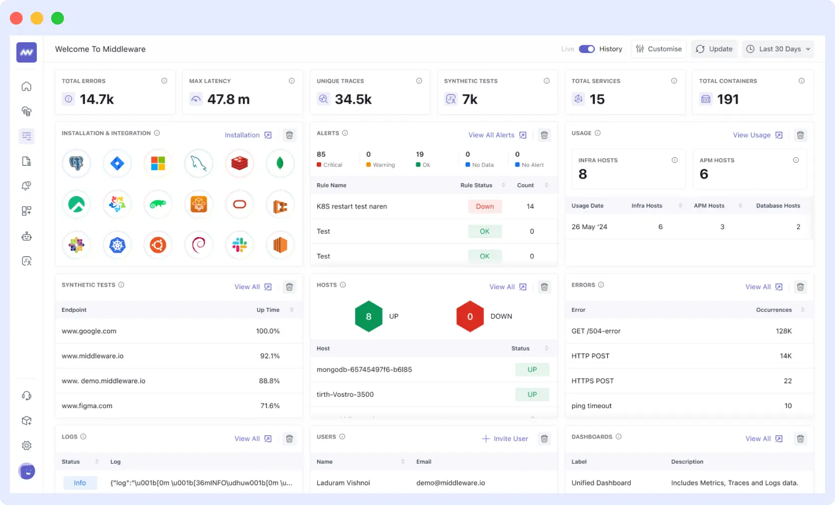 Middleware unified observability dashboard showing errors, latency, traces, and alerts