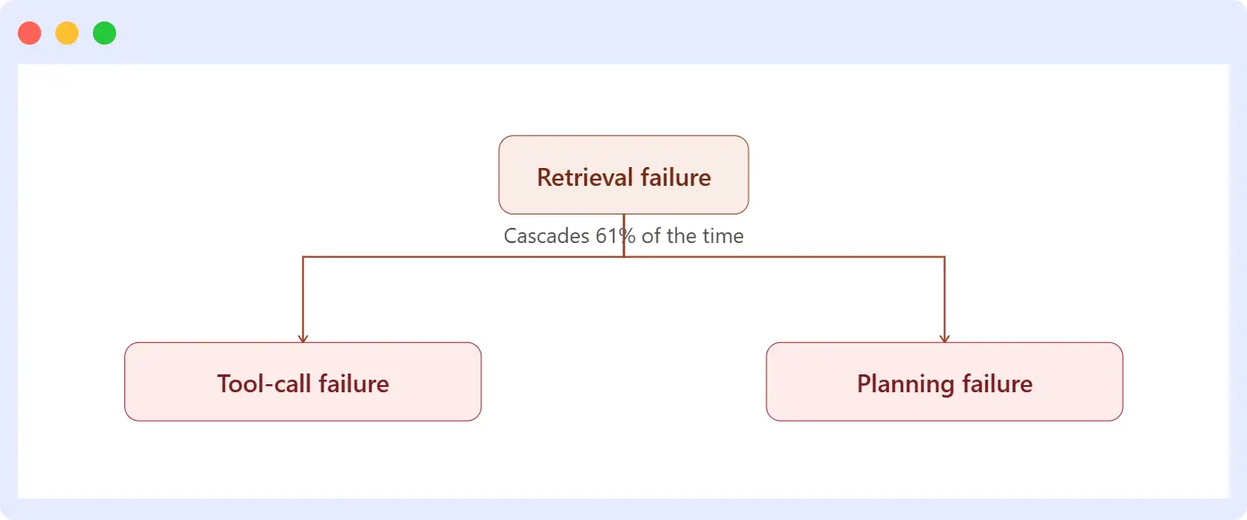 Three ways it breaks during a live incident