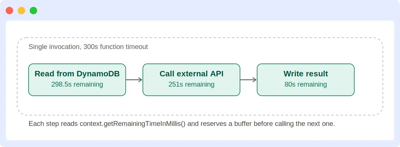 sequential calls run out the function’s own timeout