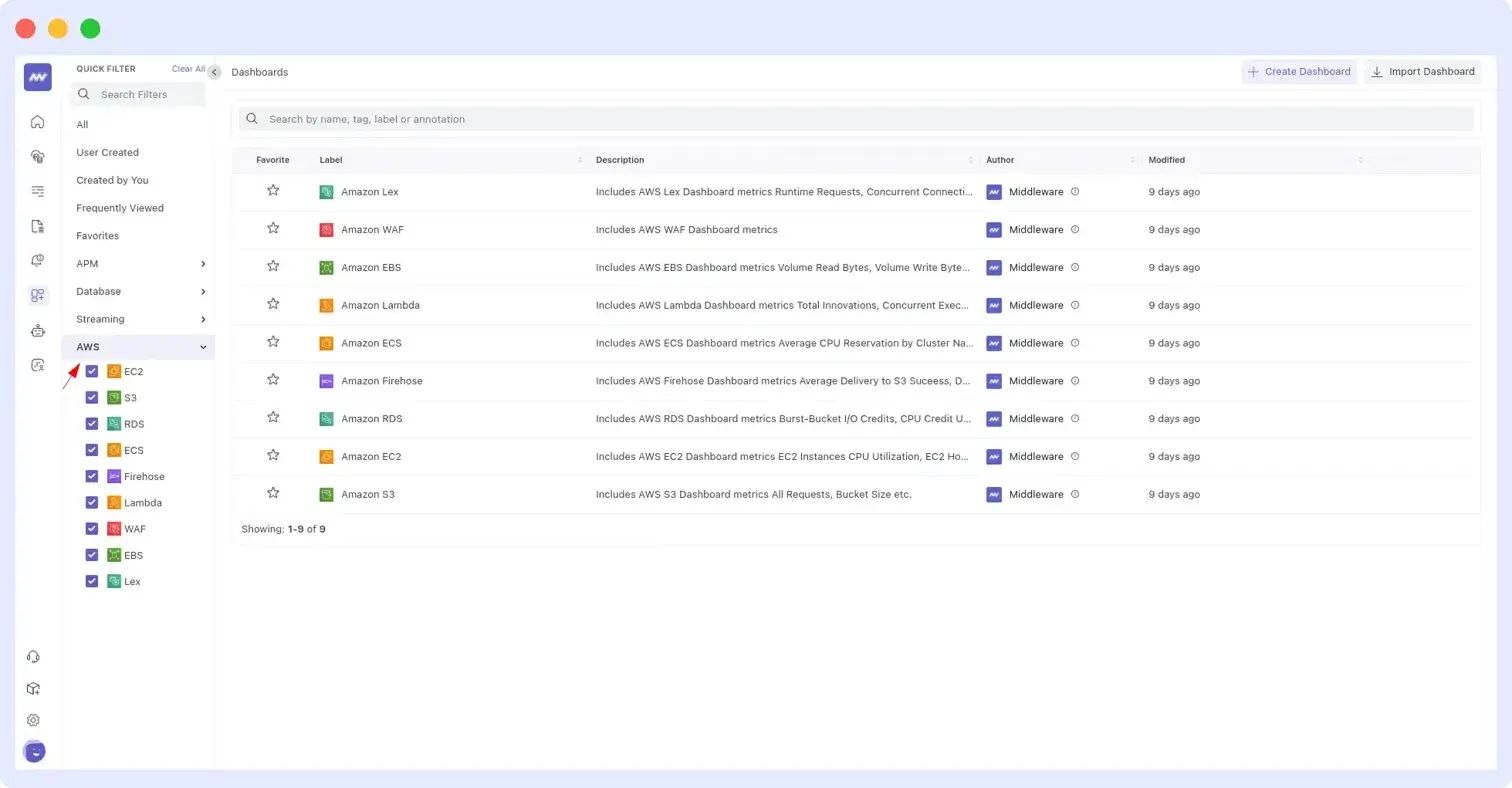 Middleware dashboards list showing the auto-generated Amazon Lambda dashboard