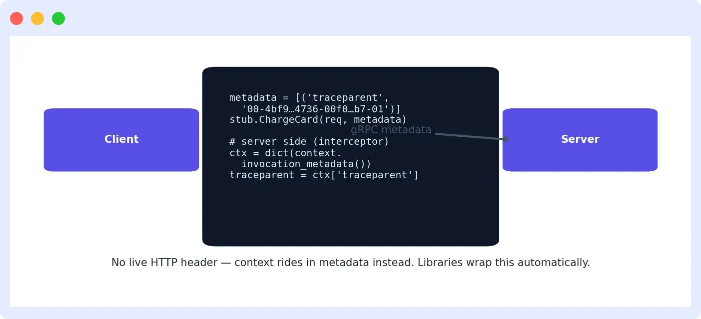 Synchronous propagation over gRPC